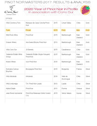 Pinuar 2015 Pinot Noir DOC (Global Pinot Noir Masters 2017 GOLD Winner) - The Simple Wine
