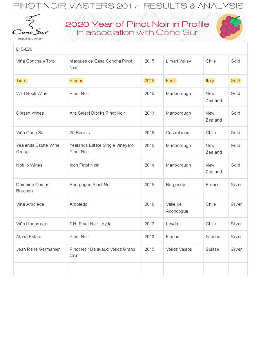 Pinuar 2015 Pinot Noir DOC (Global Pinot Noir Masters 2017 GOLD Winner) - The Simple Wine
