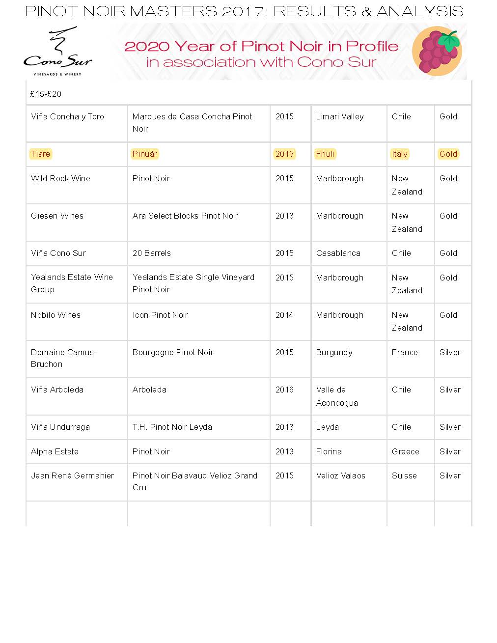 Pinuar 2018 Pinot Noir DOC (Global Pinot Noire Masters Gold) - The Simple Wine